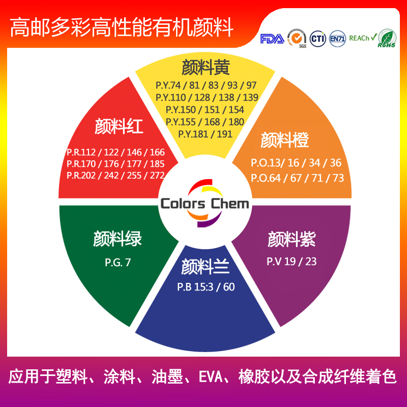 2025年中國(guó)有機(jī)顏料市場(chǎng)的綜合前瞻與分析